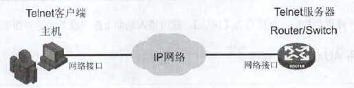 第八章命令行操作基础_Internet_08