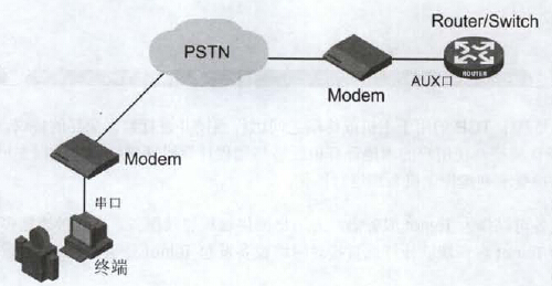 第八章命令行操作基础_交换机_07