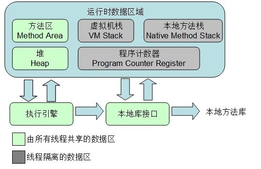 深入理解JVM之内存区域与内存溢出_深入理解JVM之内存区域与内存溢出_02