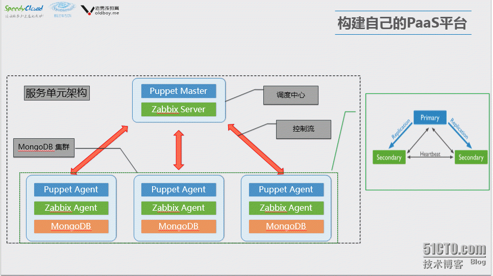 参观SpeedyCloud迅达云成-云计算之旅_服务器 安全性 应用软件 云计算概念 供_07