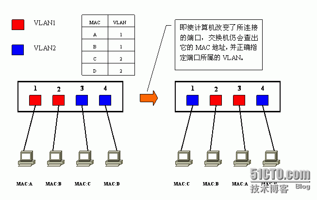 Vlan学习笔记终极整理_路由器_07