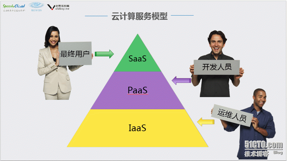 参观SpeedyCloud迅达云成-云计算之旅_服务器 安全性 应用软件 云计算概念 供_04