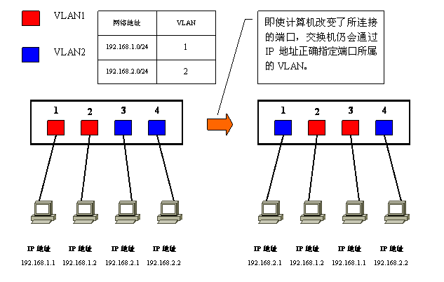 Vlan学习笔记终极整理_vlan_08