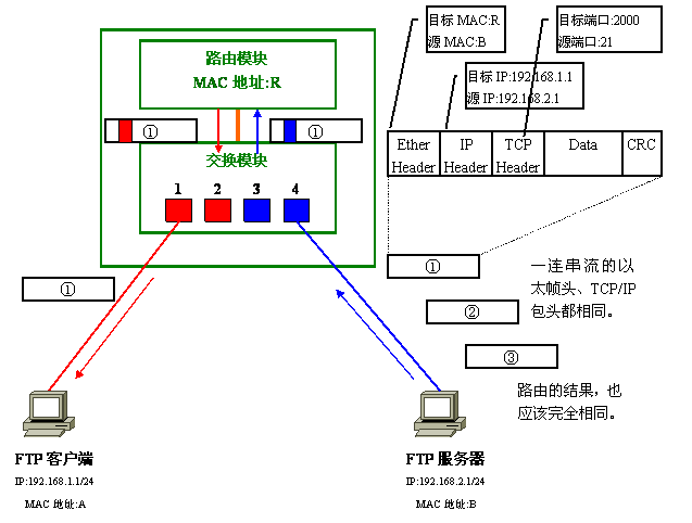 Vlan学习笔记终极整理_vlan_22