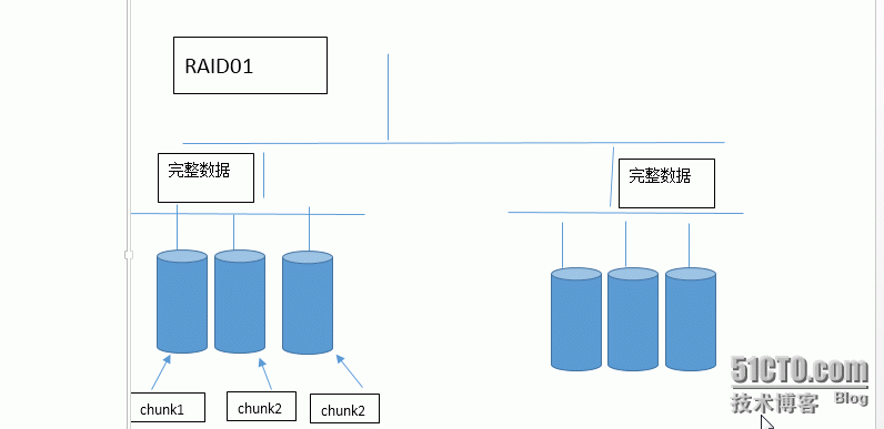 RAID的各级特性及软RAID的创建_RAID_04