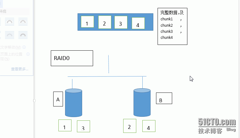 RAID的各级特性及软RAID的创建_linux RAID