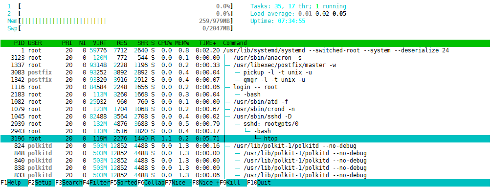 htop,dstat,top,ps命令的使用_top_03