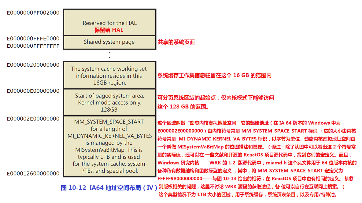 《深入解析windows操作系统第6版下册》第10章：内存管理_including_80