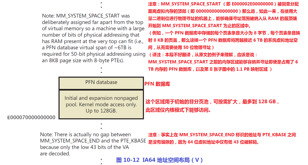 《深入解析windows操作系统第6版下册》第10章：内存管理_structure_81