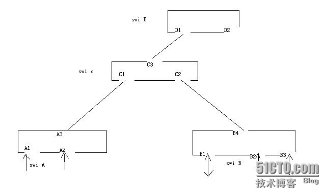 CCNP学习笔记16-MSTP，span_MSTP_08