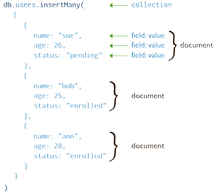 MongoDB-Manual-Master 读书笔记-CRUD操作_读书笔记_06