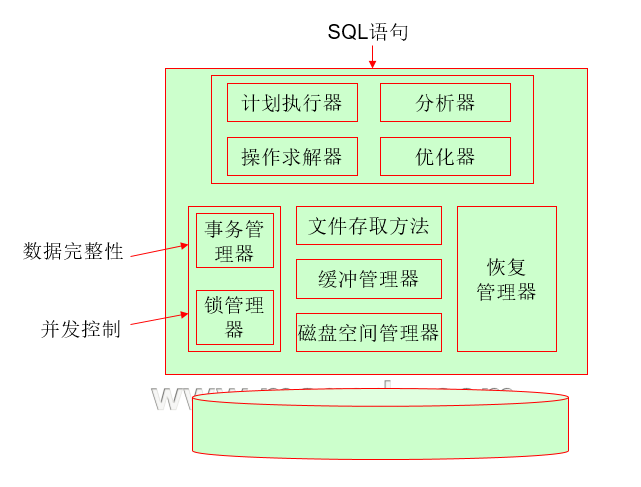 MySQL学习笔记之一：数据库基础理论及客户端工具的使用_MySQL