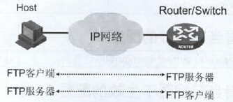 第九章网络设备文件管理_存储器_09