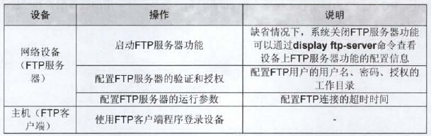 第九章网络设备文件管理_存储器_11