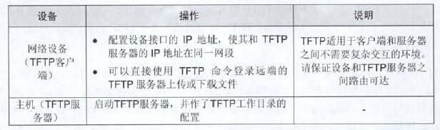 第九章网络设备文件管理_存储器_15