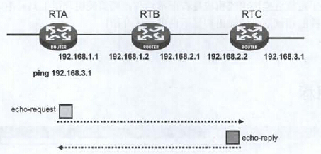 第十章网络设备基本调试_网络