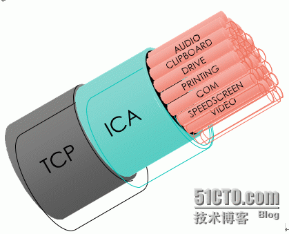 Citrix ICA协议简要介绍_Citrix ICA_07