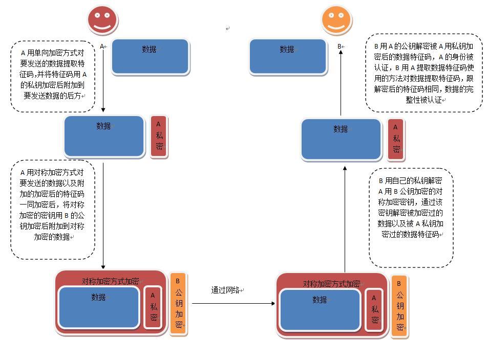 马哥linux学习笔记：加密,解密基础_学习笔记