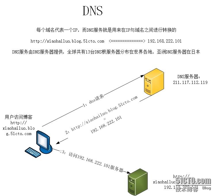 网络基础原理_基础原理_05