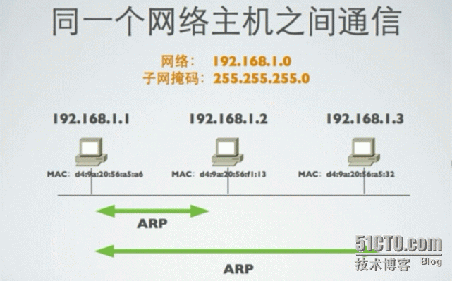 网络基础原理_网络_02