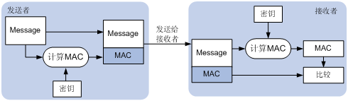 SSL技术白皮书_ssl_02