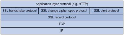 SSL技术白皮书_ssl_03