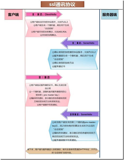 加密解密技术基础以及公钥基础设施（PKI）_技术_02