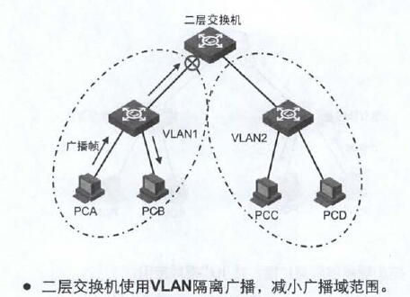 第十二章 配置VLAN_交换机_03