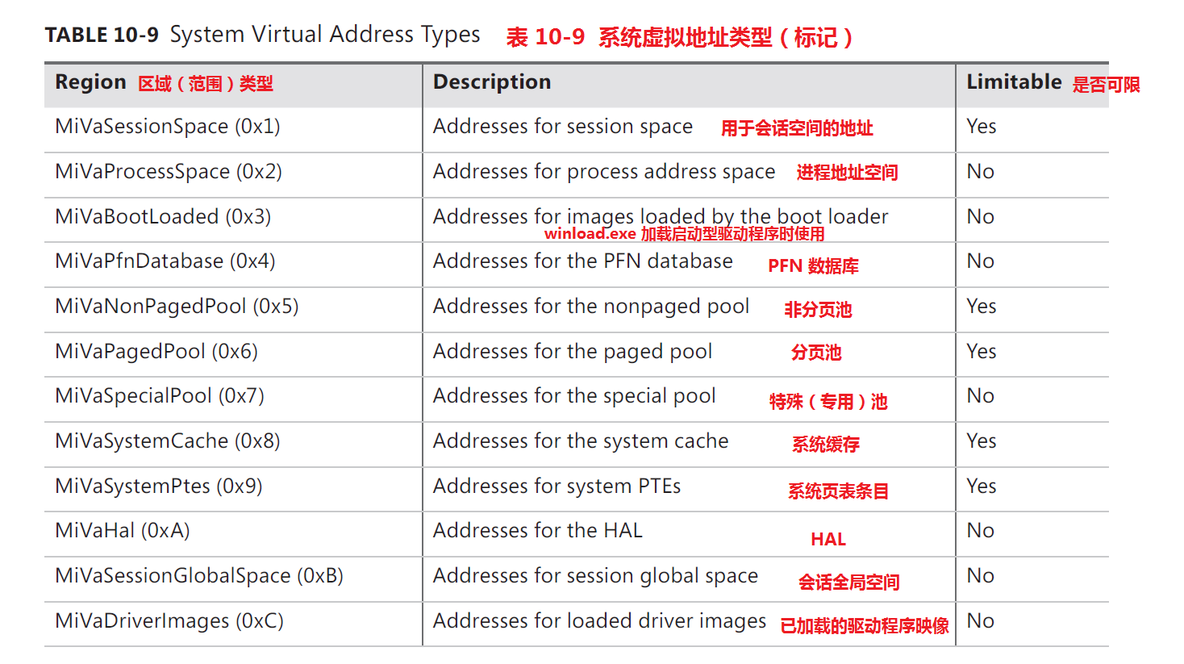 《深入解析windows操作系统第6版下册》第10章：内存管理（第三部分译文与图片）_图片_02