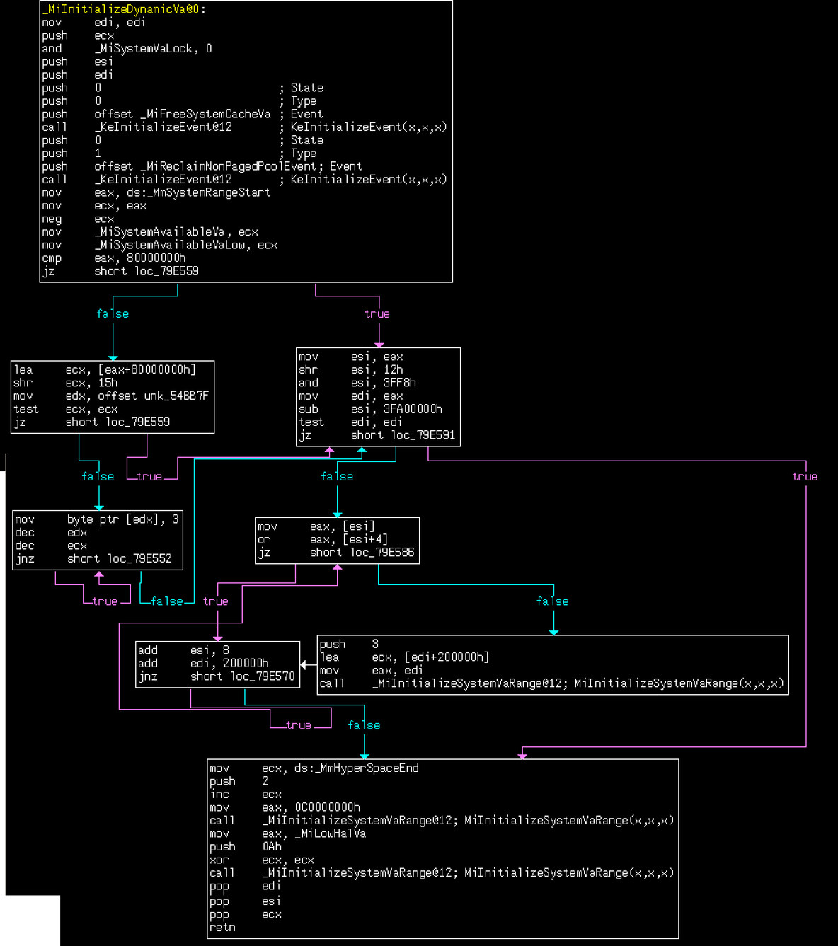 《深入解析windows操作系统第6版下册》第10章：内存管理（第三部分译文与图片）_windows_05