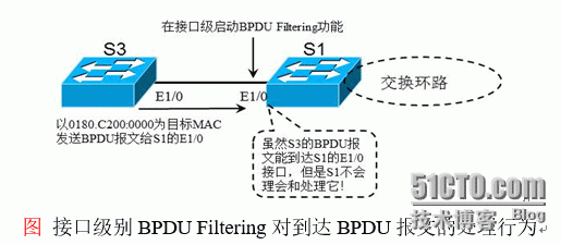 BPDU Filtering的意义（BPDU Filtering在全局配置与接口配置上的区别）_思科