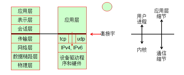 Web Service：httpd简介_http