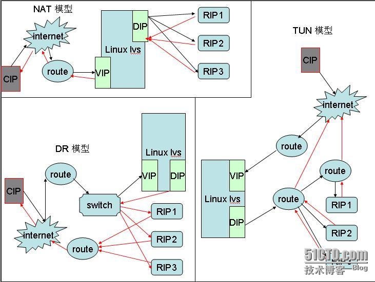 wKioL1aVu-Th-h8iAAJ--NlVGk4682.jpg