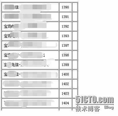 Cacti图形数据自动导出脚本(一)_cacti 下载  自动导出 导出 流量_02