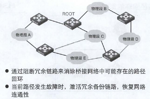 第十三章 生成树协议_局域网_02