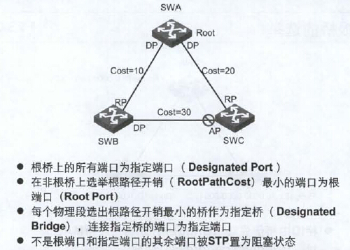 第十三章 生成树协议_交换机_06