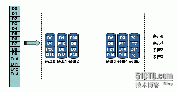 raid详细介绍_影响_09