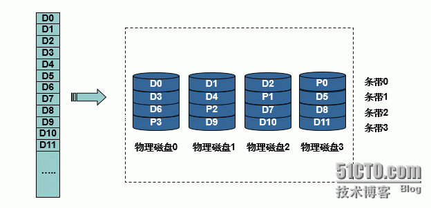 raid详细介绍_信息_05