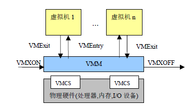 CPU硬件辅助虚拟化技术_硬件_03