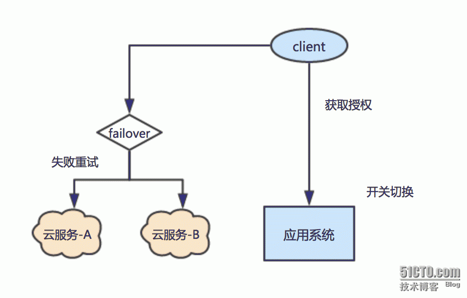 对话架构师：亿级短视频社交「美拍」架构实战_架构_12