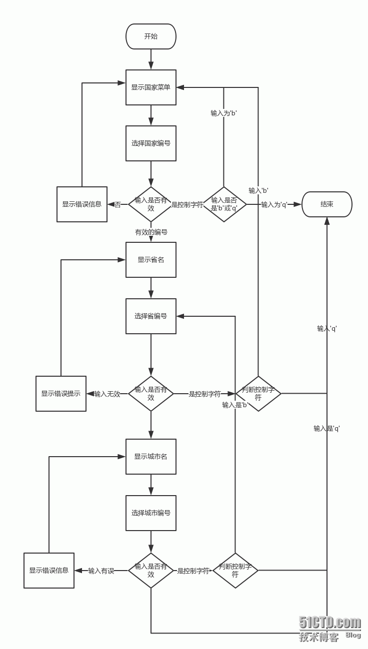 使用PYTHON列表生成式过滤数据_过滤数据