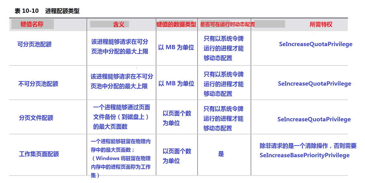 《深入解析windows操作系统第6版下册》第10章：内存管理（第三部分译文与图片）_图片_08