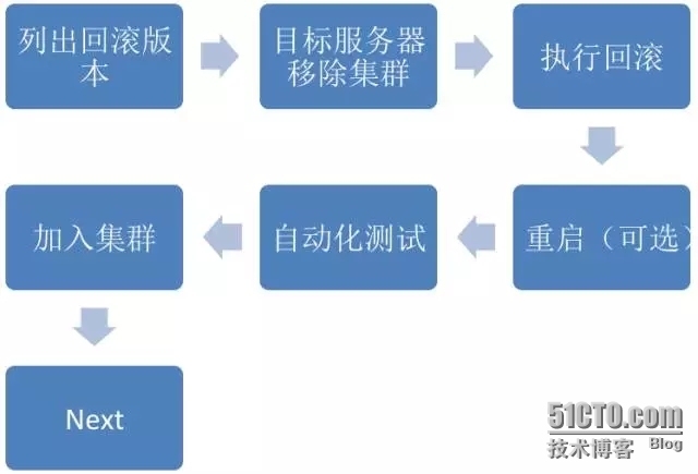 中小企业运维自动化部署实战_成本_02