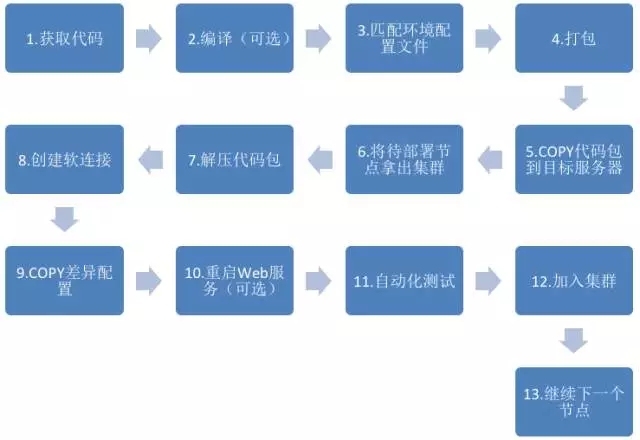 中小企业运维自动化部署实战_中小企业