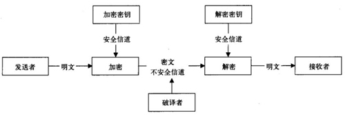 密码学1_分析法