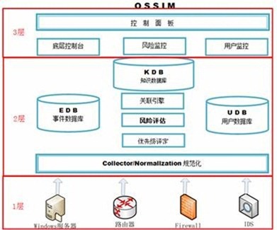 OSSIM架构与组成综述_OSSIM_02