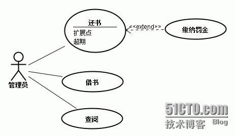 UML学习之用例图_过程_04