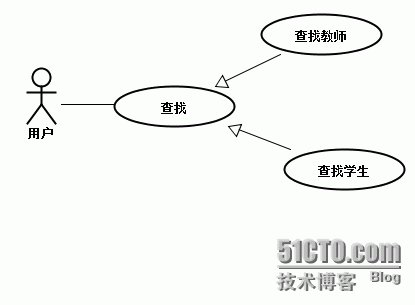 UML学习之用例图_过程