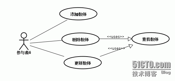 UML学习之用例图_用例图_02