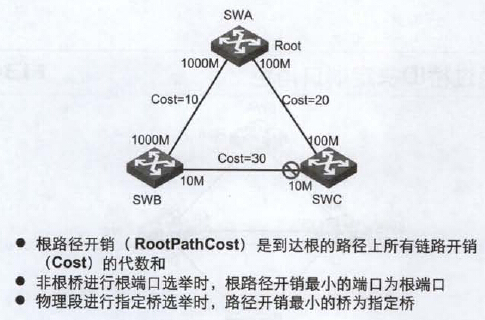 第十三章 生成树协议_交换机_07